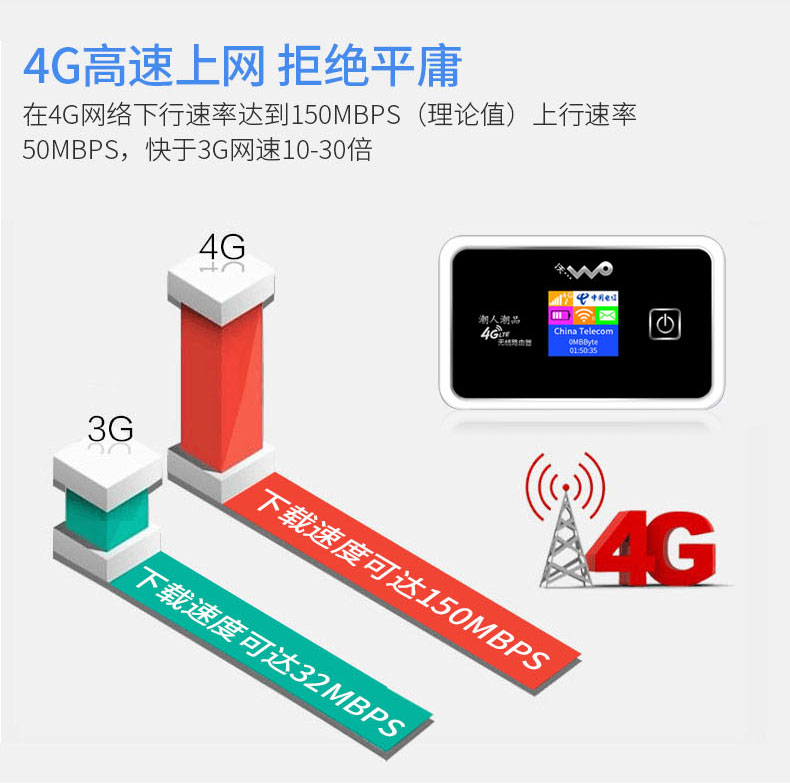 潮人潮品4G无限路由器，多设备齐分享！
